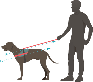 Diagram showing effective power transmission of Julius K9 IDC Power Harness